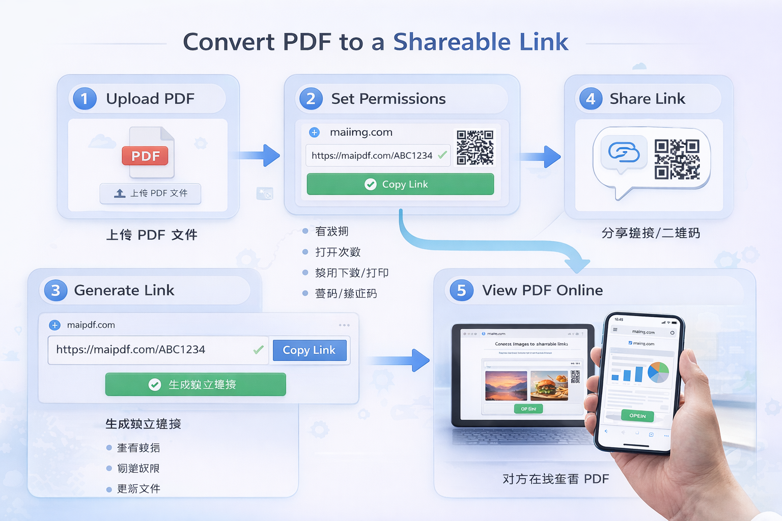 Convert PDF to a shareable link